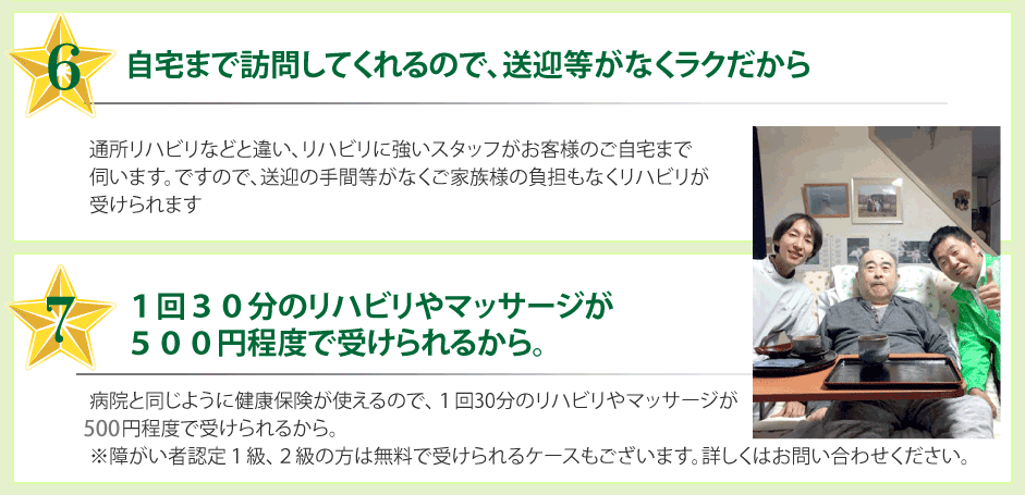 自宅まで訪問してくれるので、送迎等がなくラクだから。通所リハビリなどと違い、リハビリに強いスタッフがお客様のご自宅まで伺います。ですので、送迎の手間等がなくご家族様の負担もなくリハビリが受けられます。回３０分のリハビリやマッサージが４００円程度で受けられるから。病院と同じように健康保険が使えるので、１回30分のリハビリやマッサージが500円程度で受けられるから。※障がい者認定１級、２級の方は無料で受けられるケースもございます。詳しくはお問い合わせください。